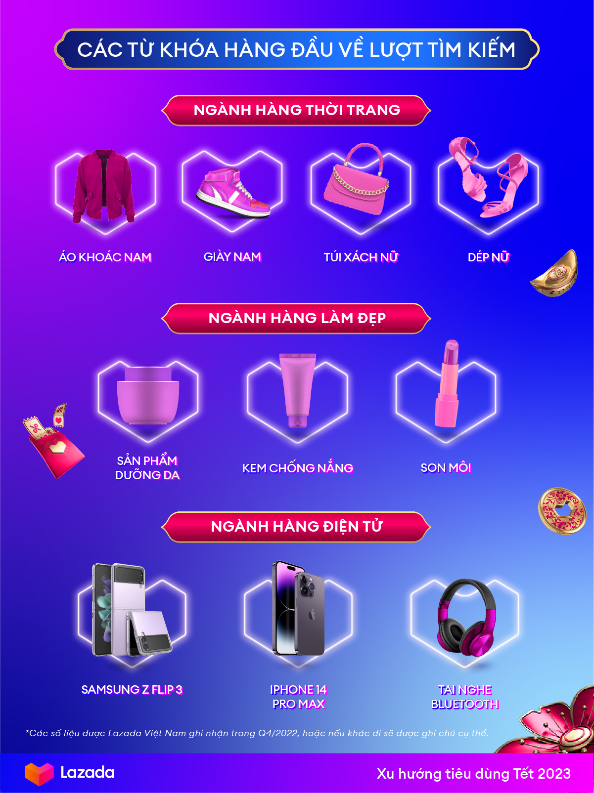nhung-xu-huong-mua-sam-noi-bat-cua-thi-truong-thuong-mai-dien-tu-tet-nguyen-dan-2023-20230105162628-4701.png