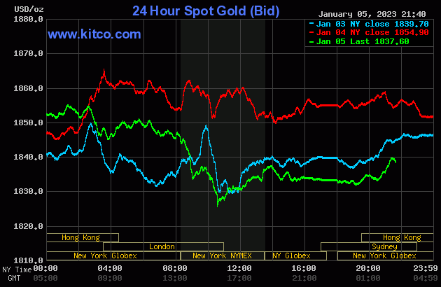 gold-2023-01-06t09415165620230106095631-6104.gif