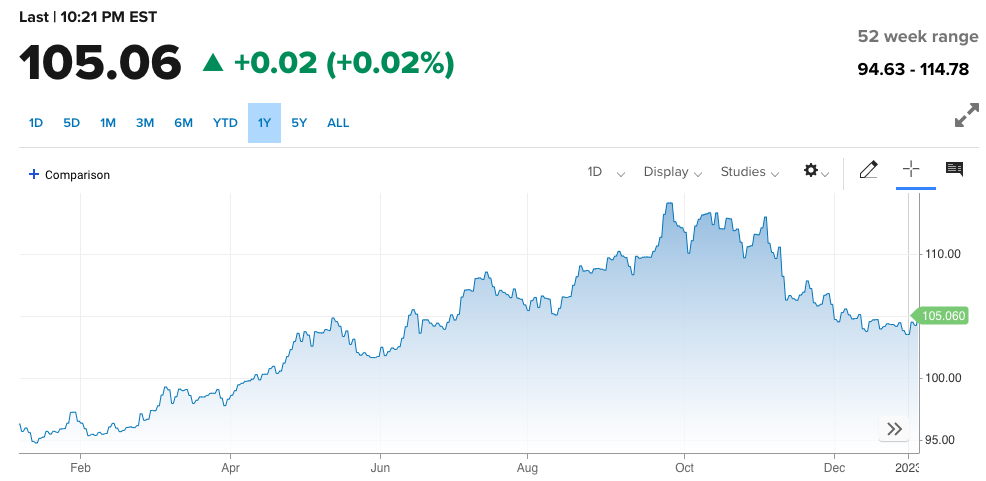 screen-shot-2023-01-06-at-102128-am20230106102810-792.png