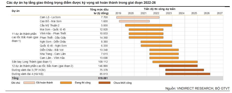 dau-tu-cong-du-bao-la-diem-sang-nam-2023-co-phieu-nao-co-kha-nang-huong-loi-20230106163931-2497.jpg