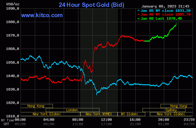 gold-2023-01-09t09442421620230109101151-4990.gif