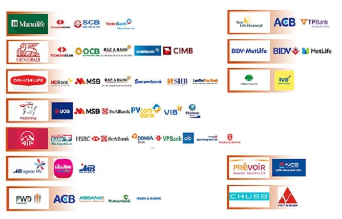 Thông kê các liên kết ngân hàng - doanh nghiệp bảo hiểm tại thời điểm năm 2021. (Nguồn: Vietnam Credit)