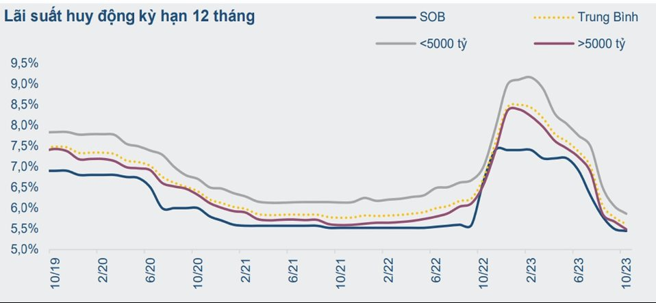 vay-tien-ngan-hang-576.png