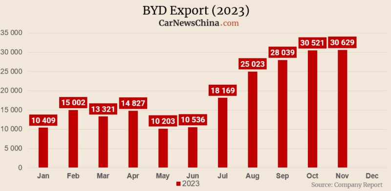 byd-export-800x392-6411.png