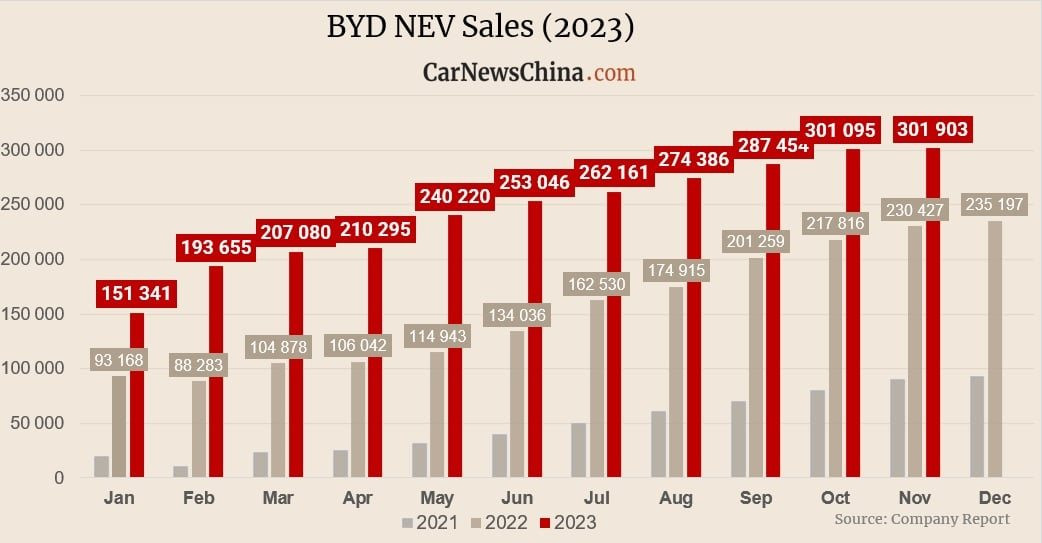 byd-nev-sales-6791.jpg