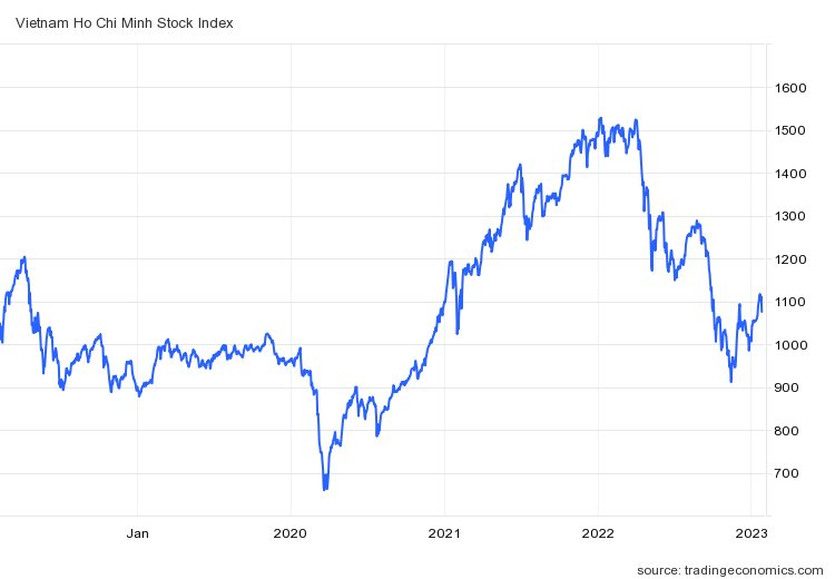 vnindex-ind-5729.png
