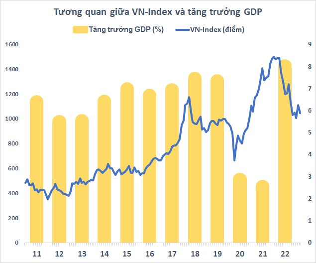 vni-vs-gdp-1046.png