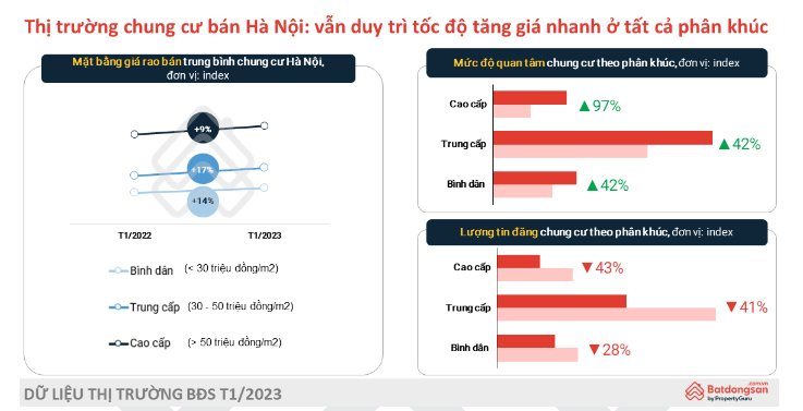 nhu-cau-tim-mua-chung-cu-va-biet-thu-tang-manh-20230220134323-1004.png