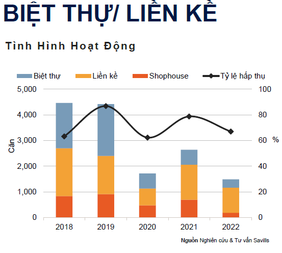 tinh-hinh-hoat-dong-thi-truong-biet-thu-lien-ke-ha-noi-q42022-1157.png