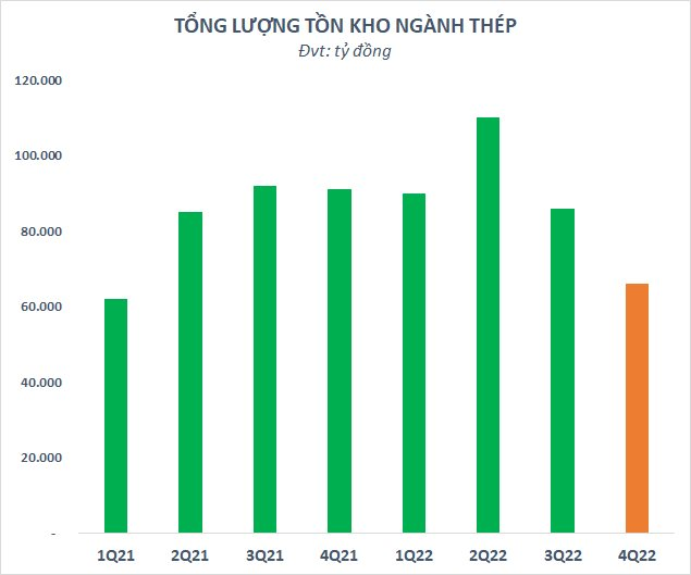 ton-kho-quy-4-9295.png