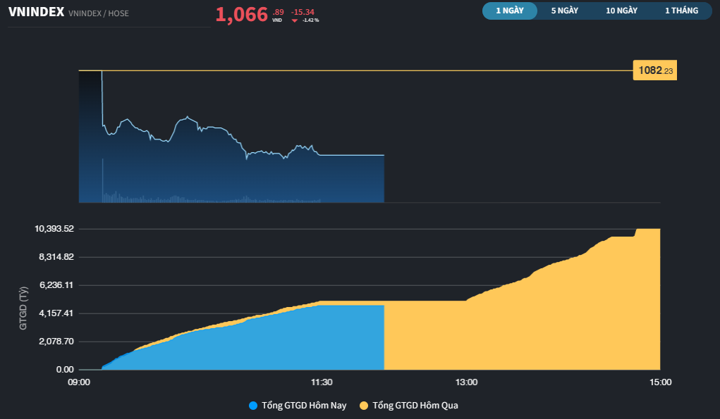 vnindex222b-885.png