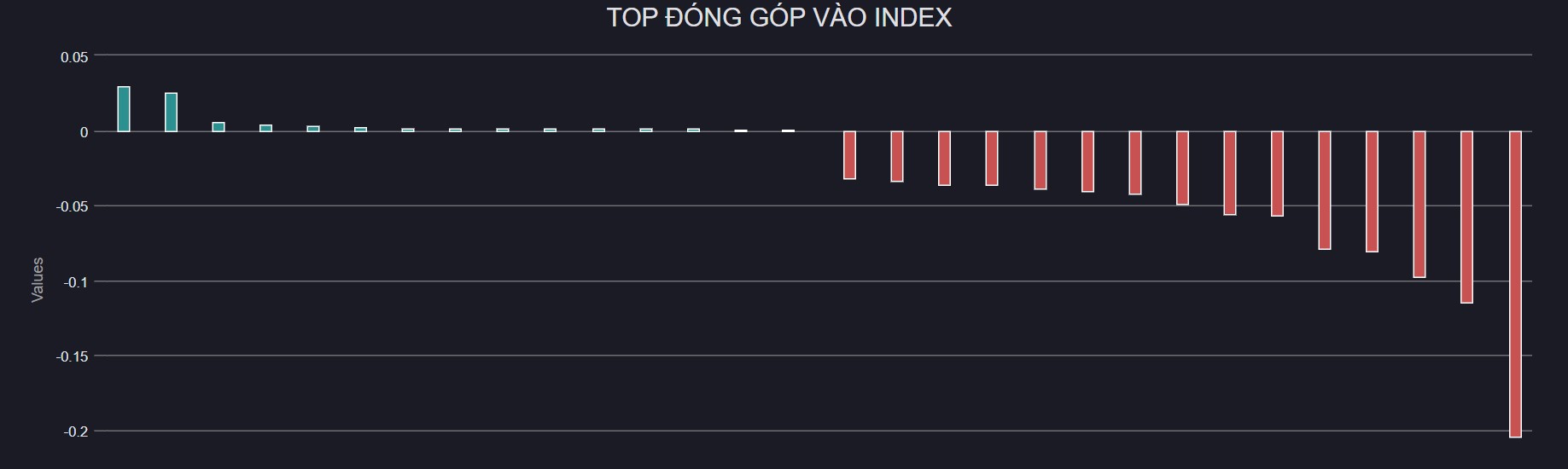 vnindextop272-7880.jpg