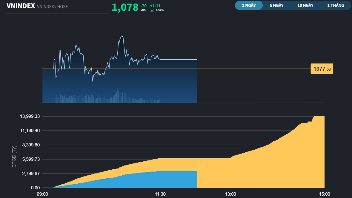 vnindex32a-9194.jpg