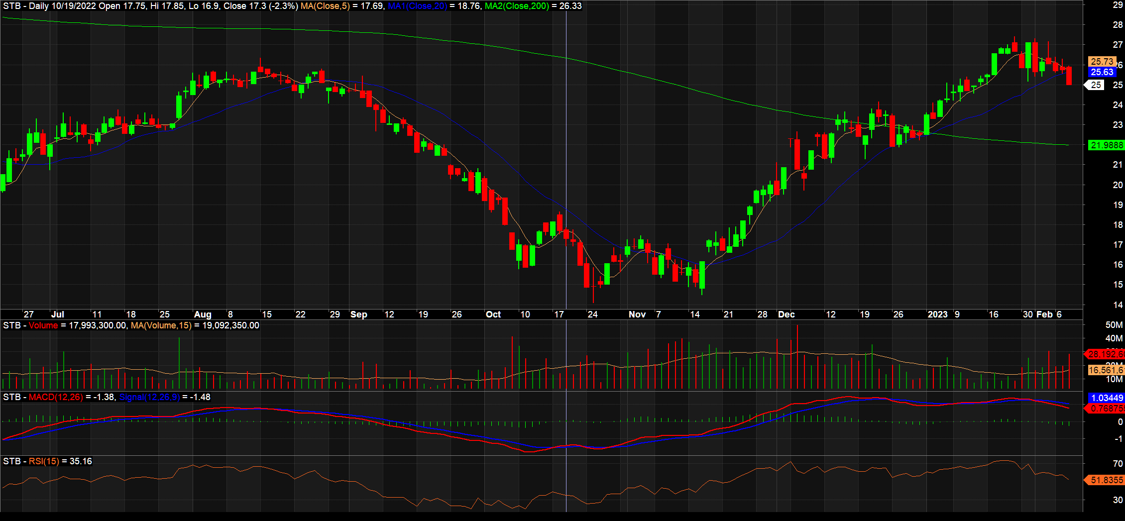 stbchart82-5608.png