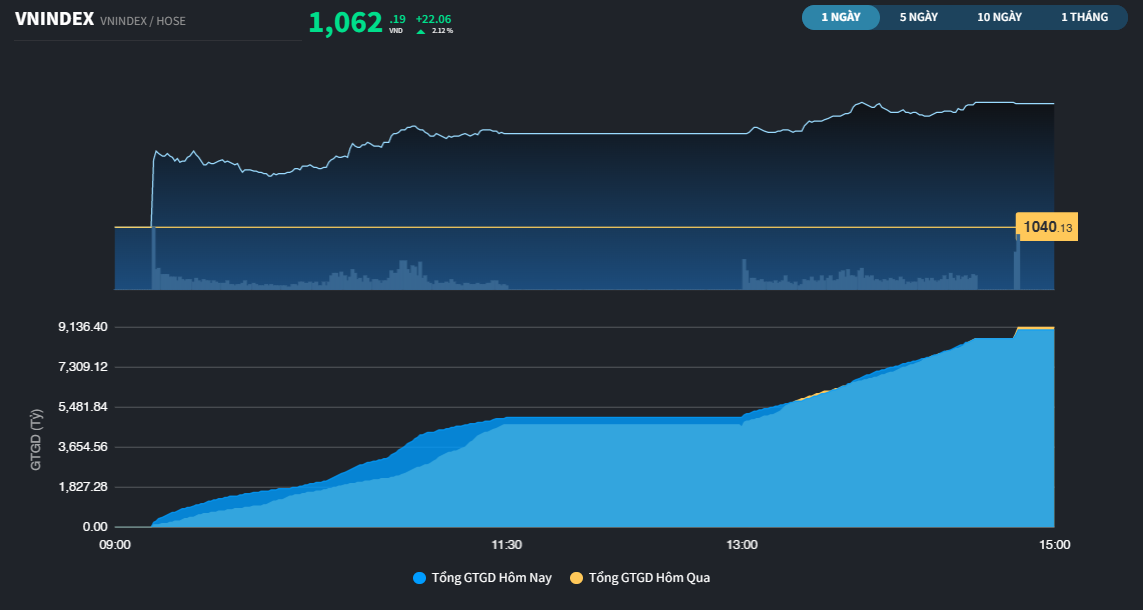 vnindex153-456.png