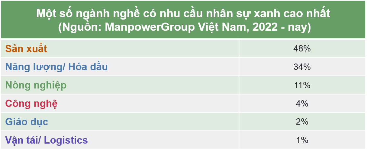 co-hoi-viec-lam-xanh-tai-manpowergroup-vn-7900.png