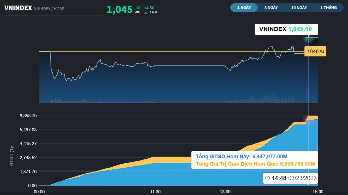 vnindex23a-7686.jpg