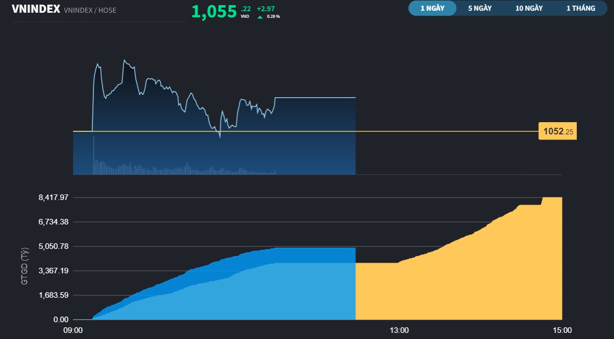 vnindex283a-5875.jpg