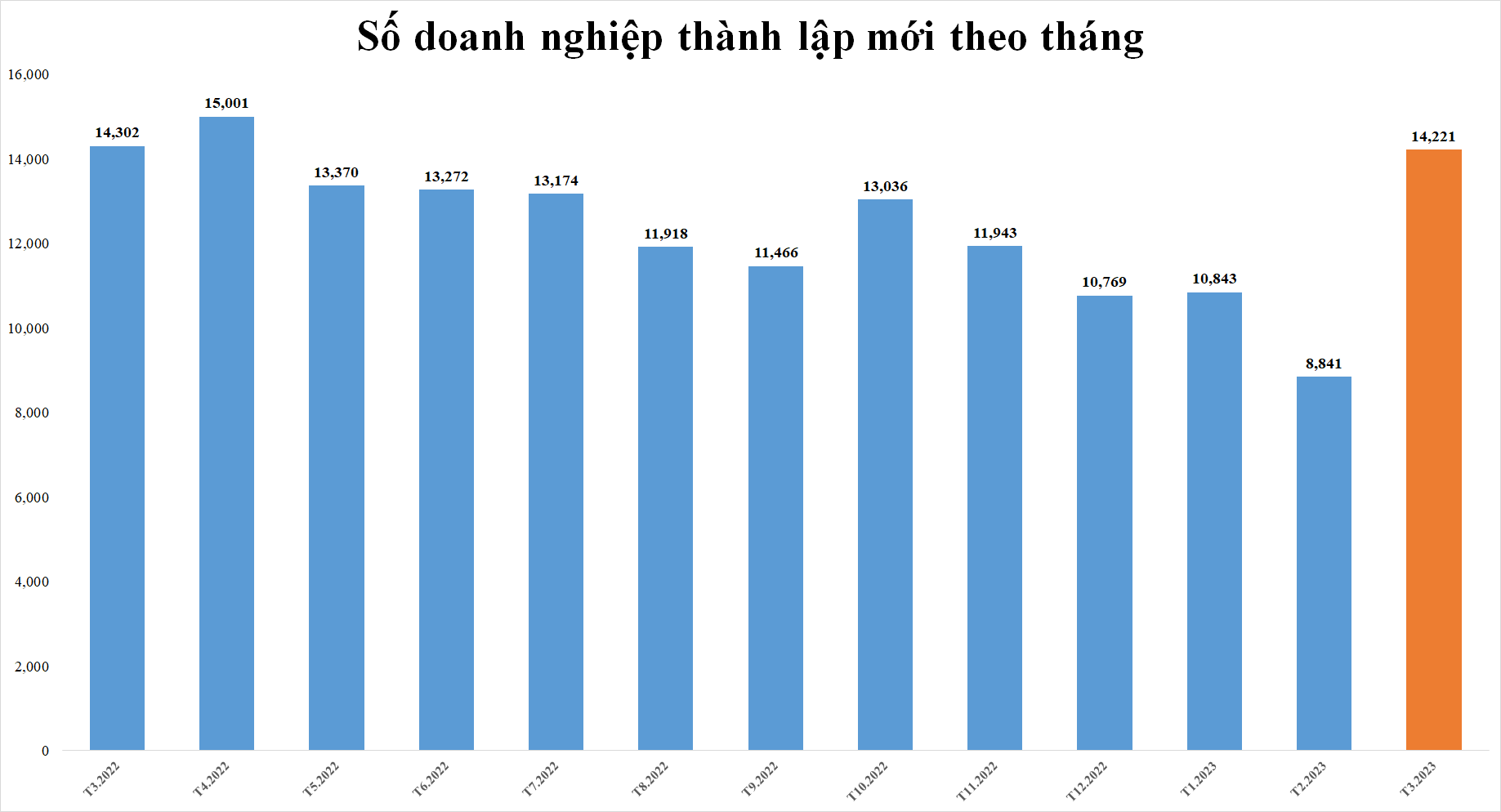 dn-thanh-lap-moi-7681.png