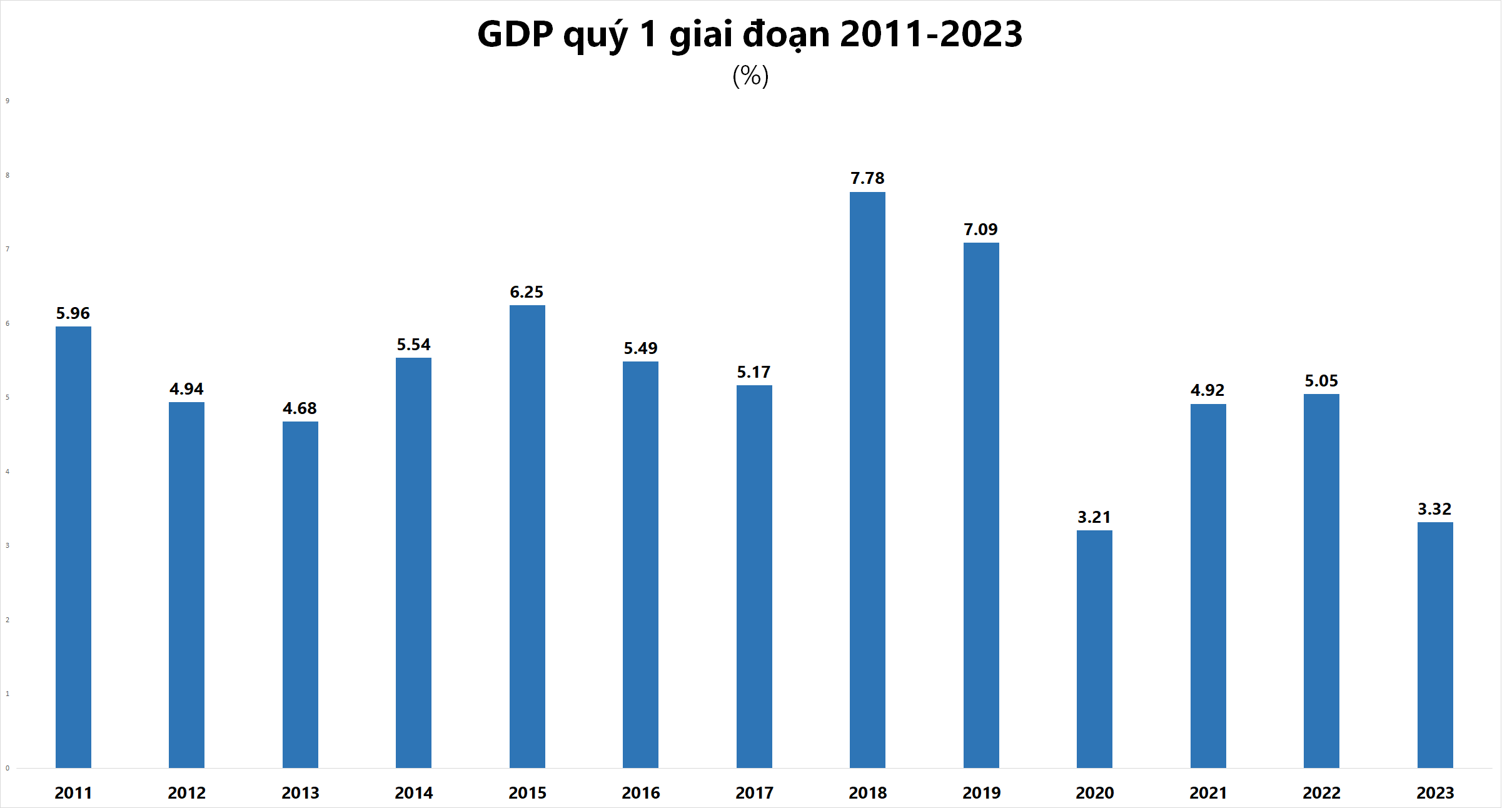gdp-1335.png