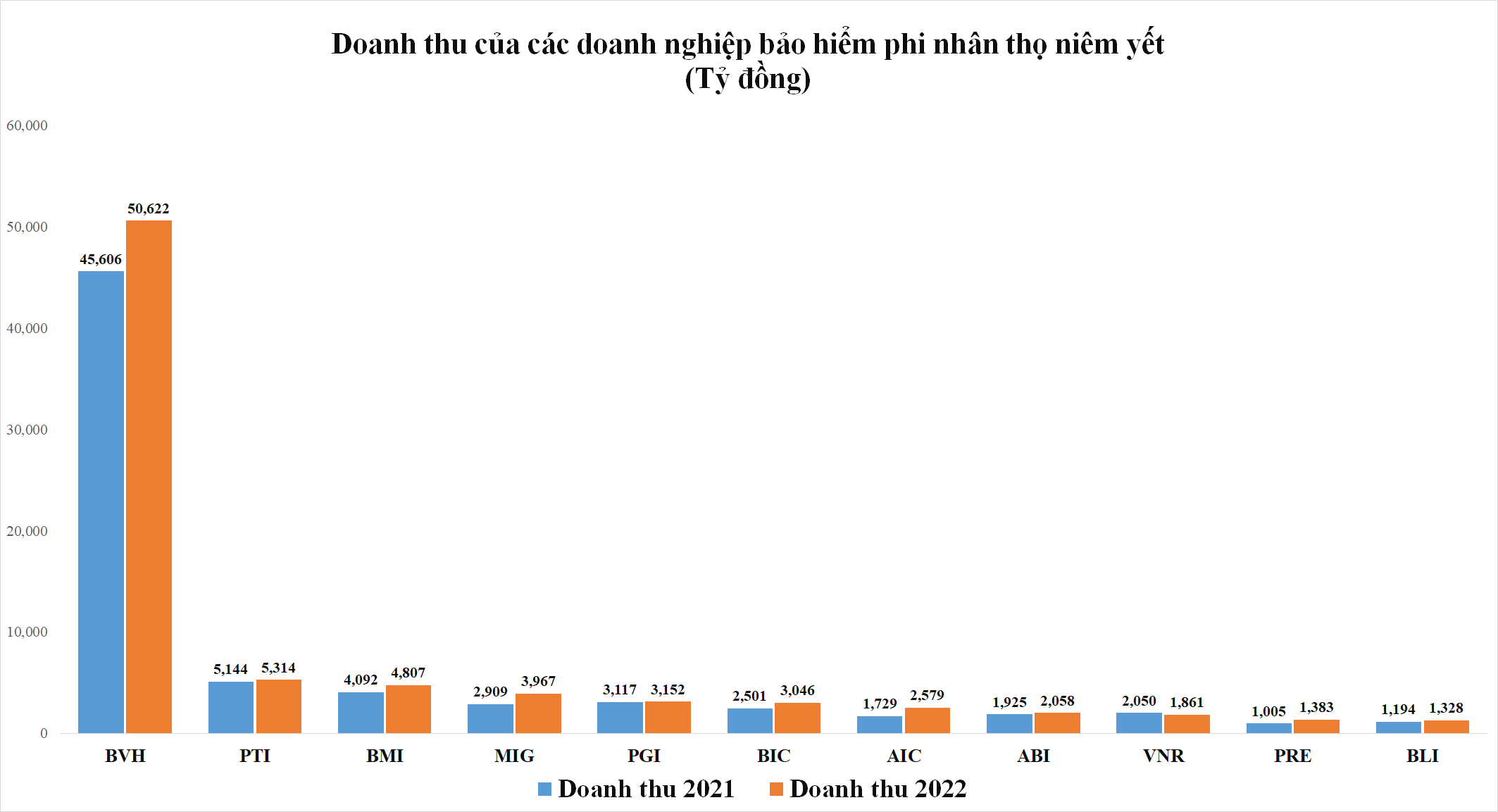 doanhthu-6122.png