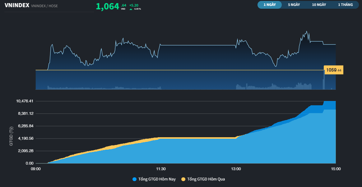 vnindex313a-9048.png