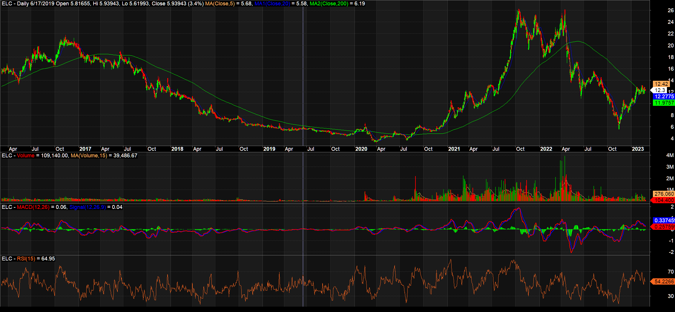 elcchart63-5220.png