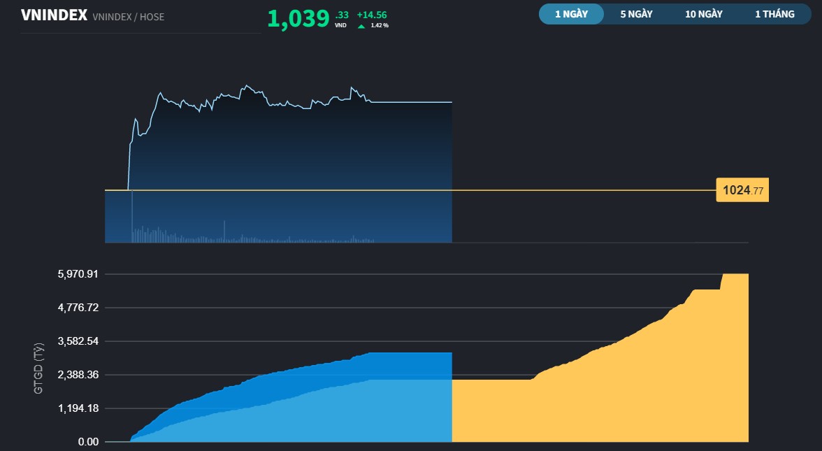 vnindex63a-6300.jpg