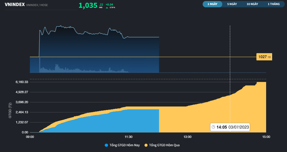 vnindex73-1337.png