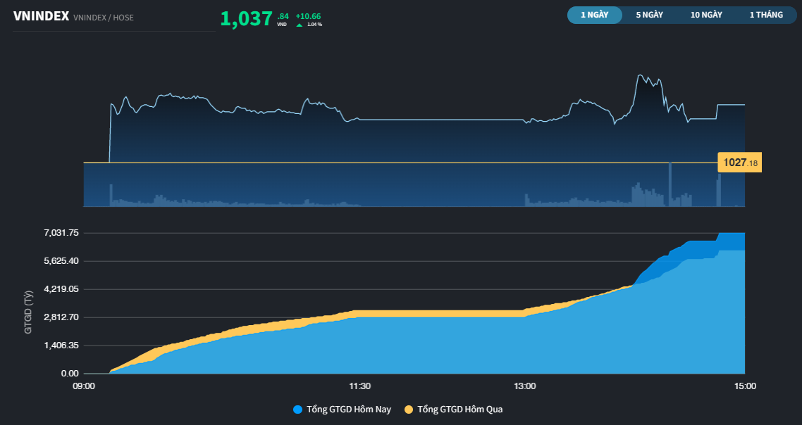 vnindex73-8949.png
