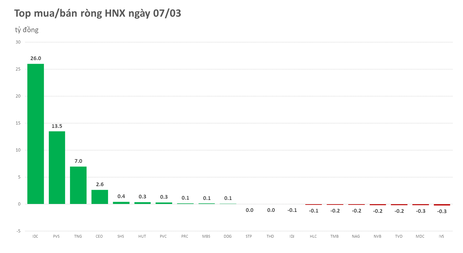 hnx-2023-03-07-7331.png