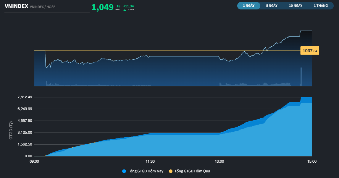 vnindex83-2915.png