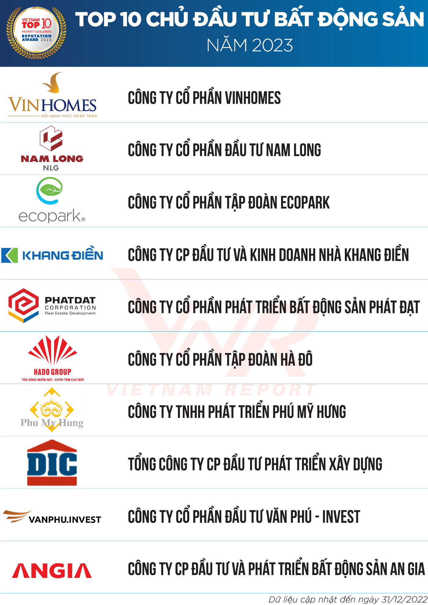 hinh-2-top-10-chu-dau-tu-bds-2023-2284.png