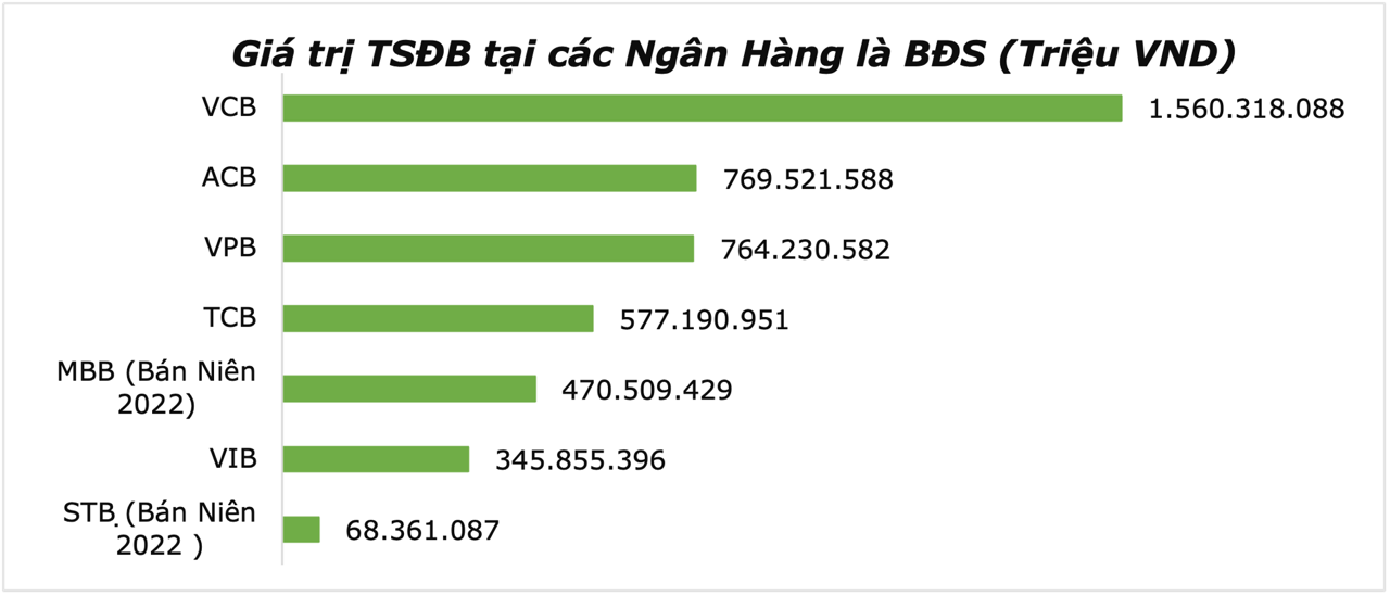 Pháp lý Bất động sản: Cởi nút thắt khơi thông dòng vốn