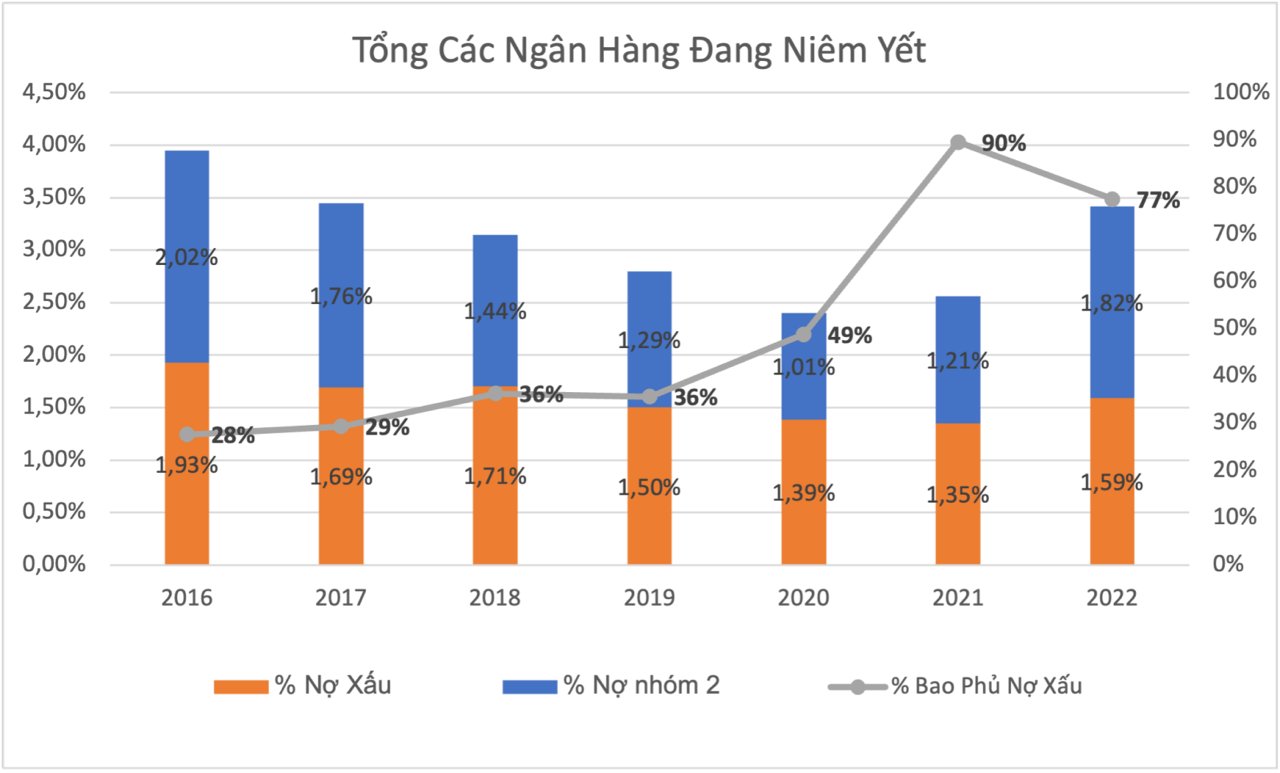hinh-2-tong-cac-ngan-hang-dang-niem-yet-2938.png