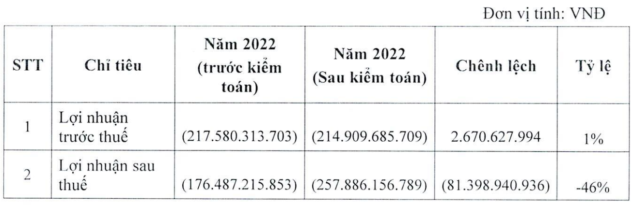 chenh-lech-1680361490525-16803614906311555339331-3896.png