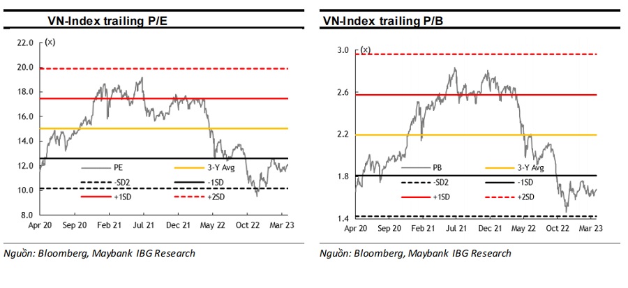 MSVN nhận định VN-Index giao dịch trong biên độ hẹp 1.040-1.070 ở 2-3 tuần tới