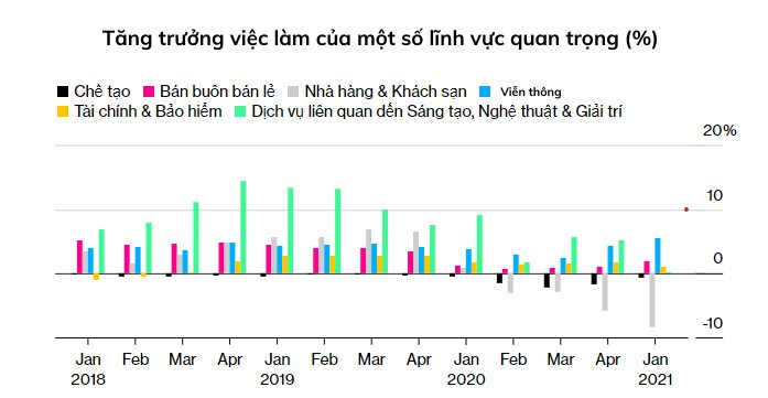 tang-truong-viec-lam-cua-mot-so-linh-vuc-quan-trong-9762.png