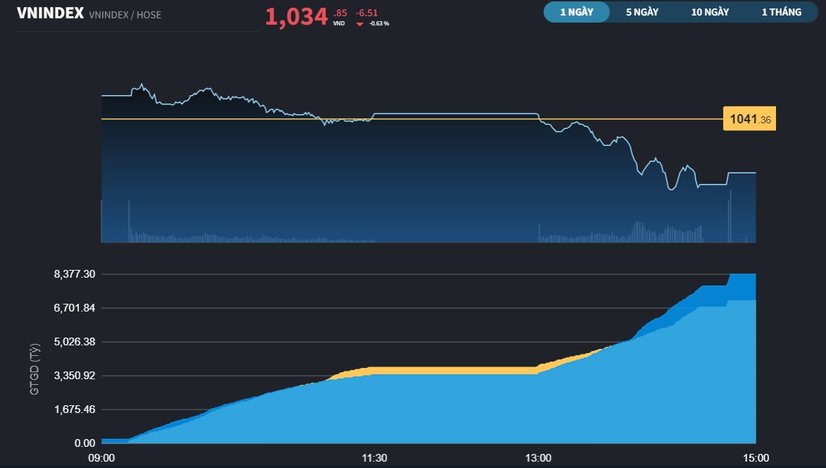 vnindex254a-2820.jpg