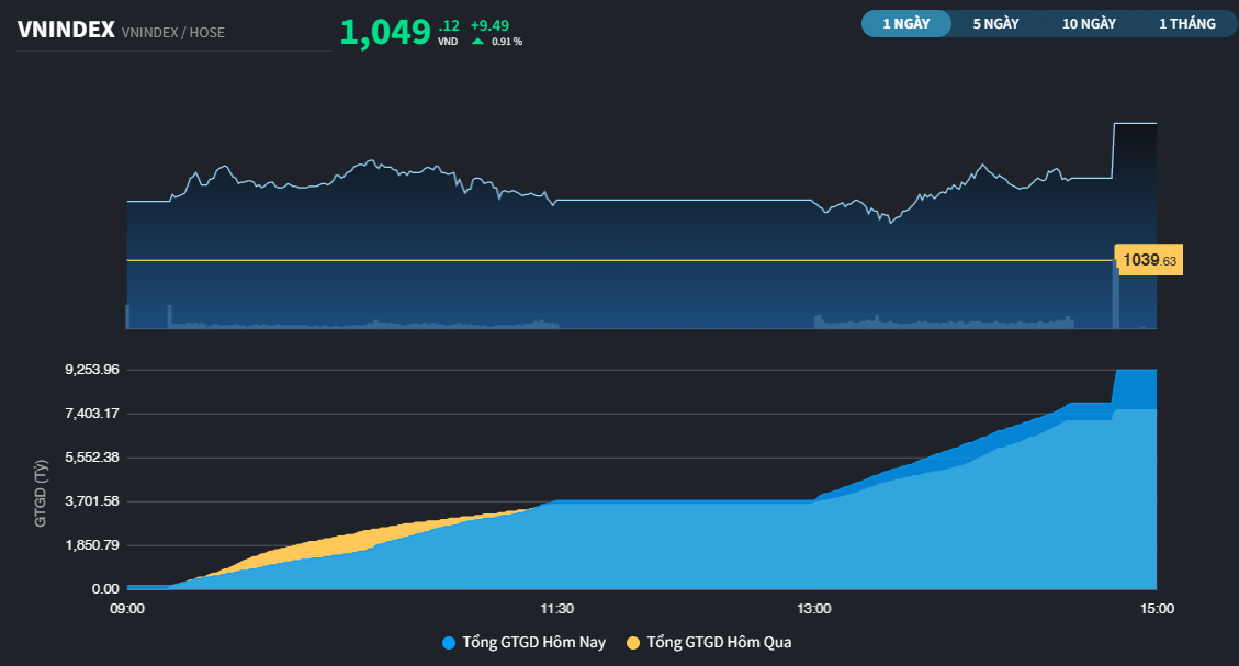 vnindex284a-7462.png