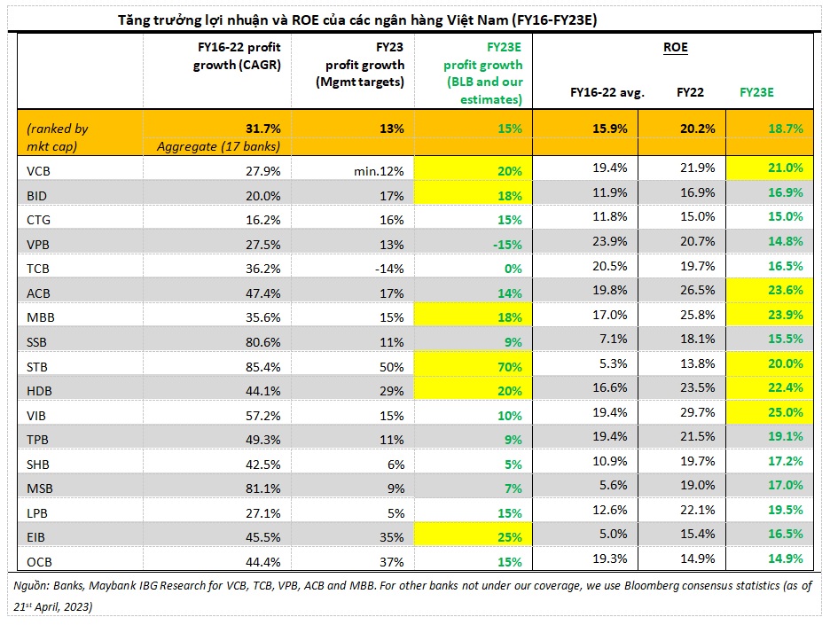 MSVN dự báo bất động sản có thể tránh được khủng hoảng, các ngân hàng Việt sẽ không rơi vào kịch bản 2011-2012