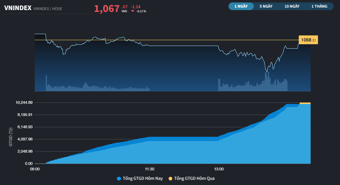 vnindex195a-2745.png