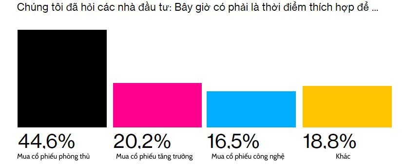 mua-co-phieu-phong-thu-4207.png