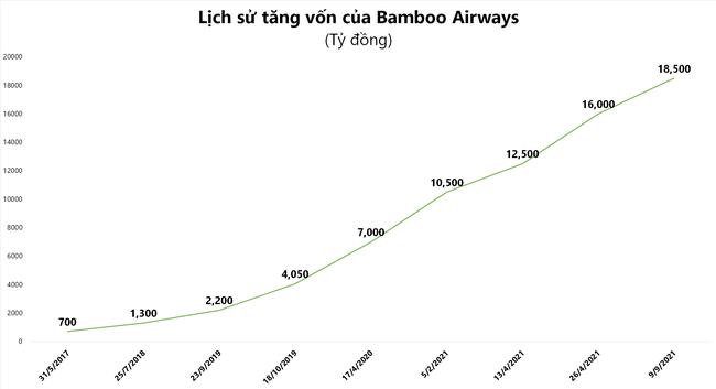 bav-lich-su-tang-von-2400.png