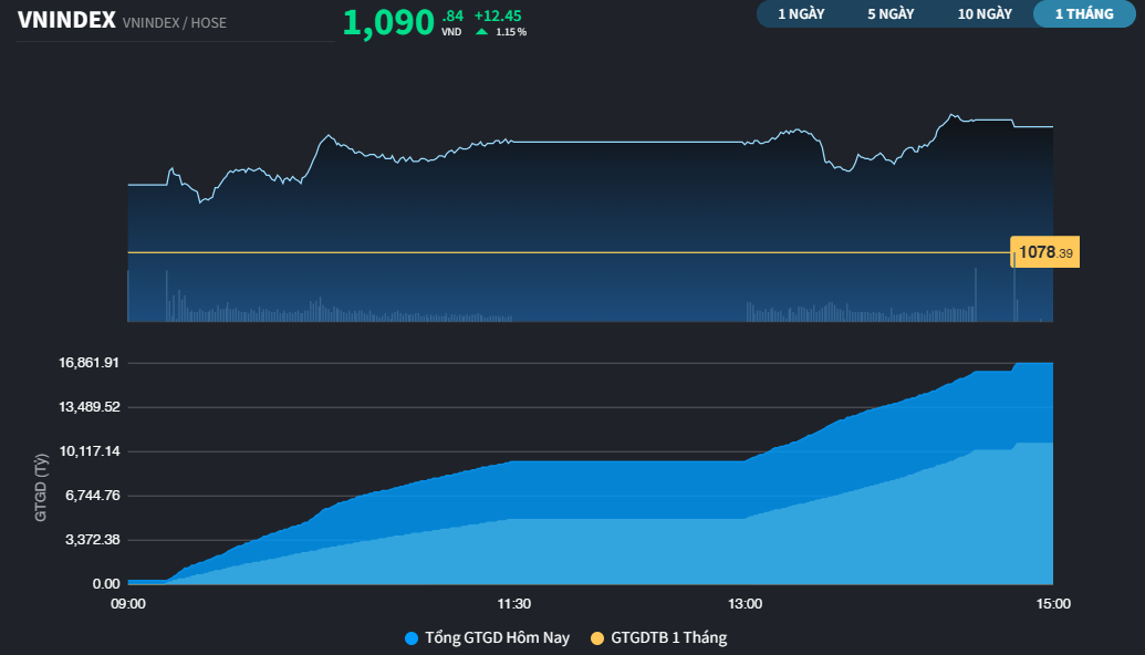 vnindex26a-9484.png