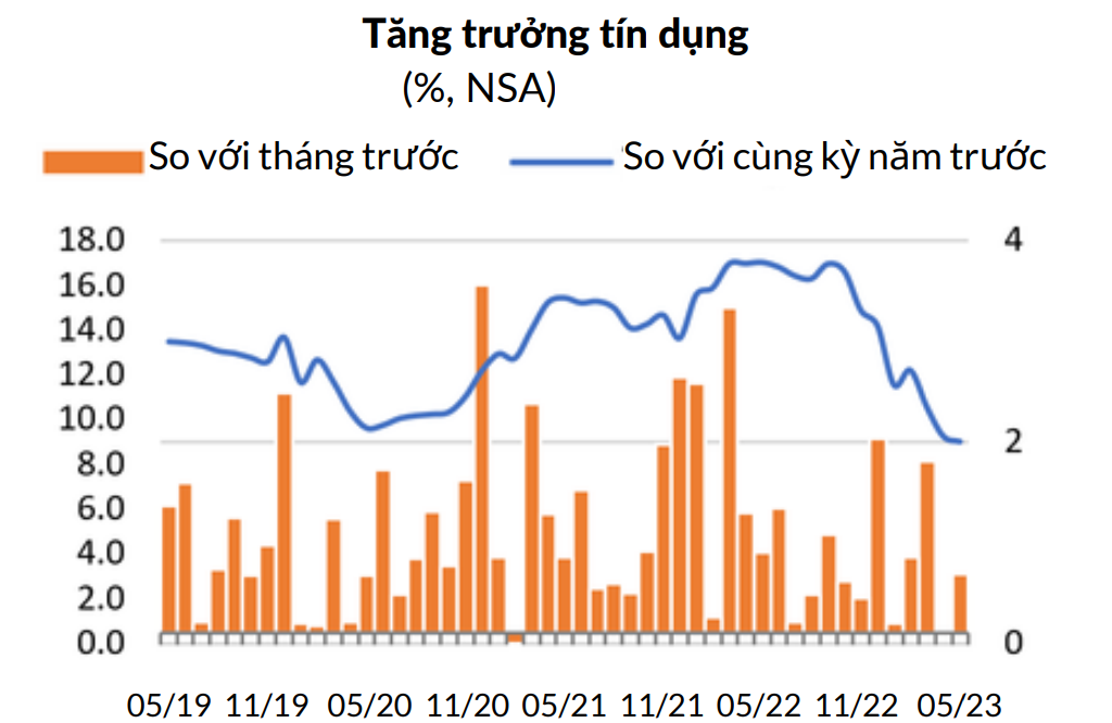 tang-truong-tin-dung-4254.png