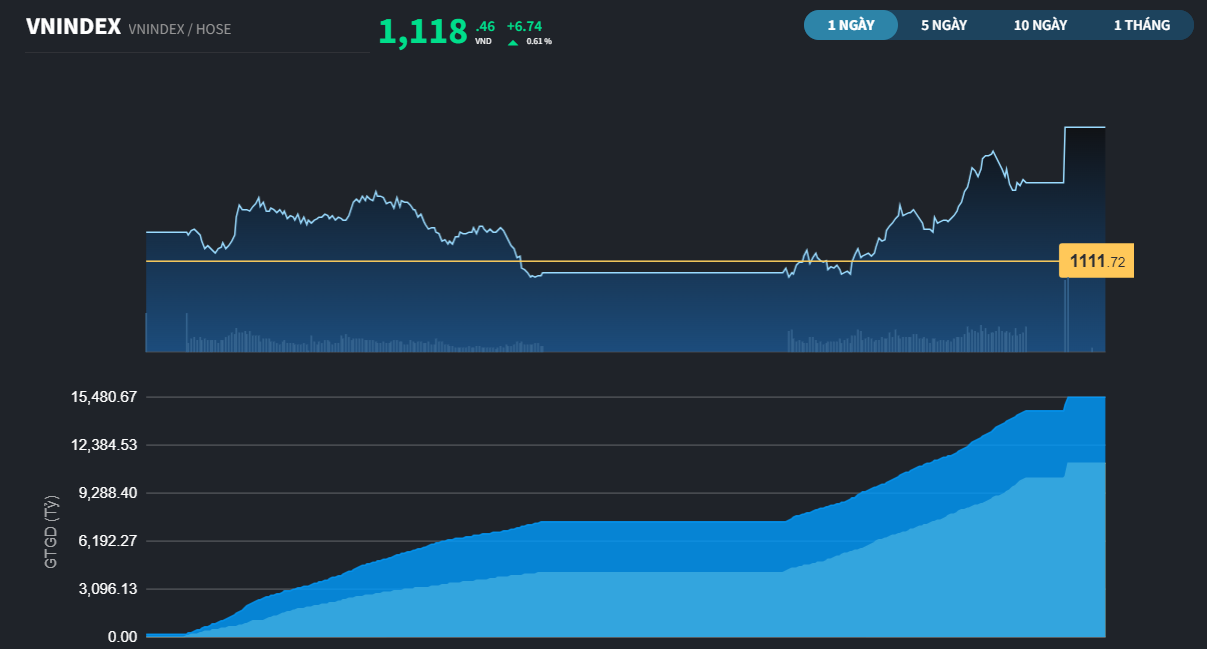vnindex216a-1417.png