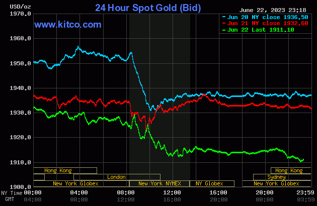 gold-2023-06-23t102002299-4541.gif