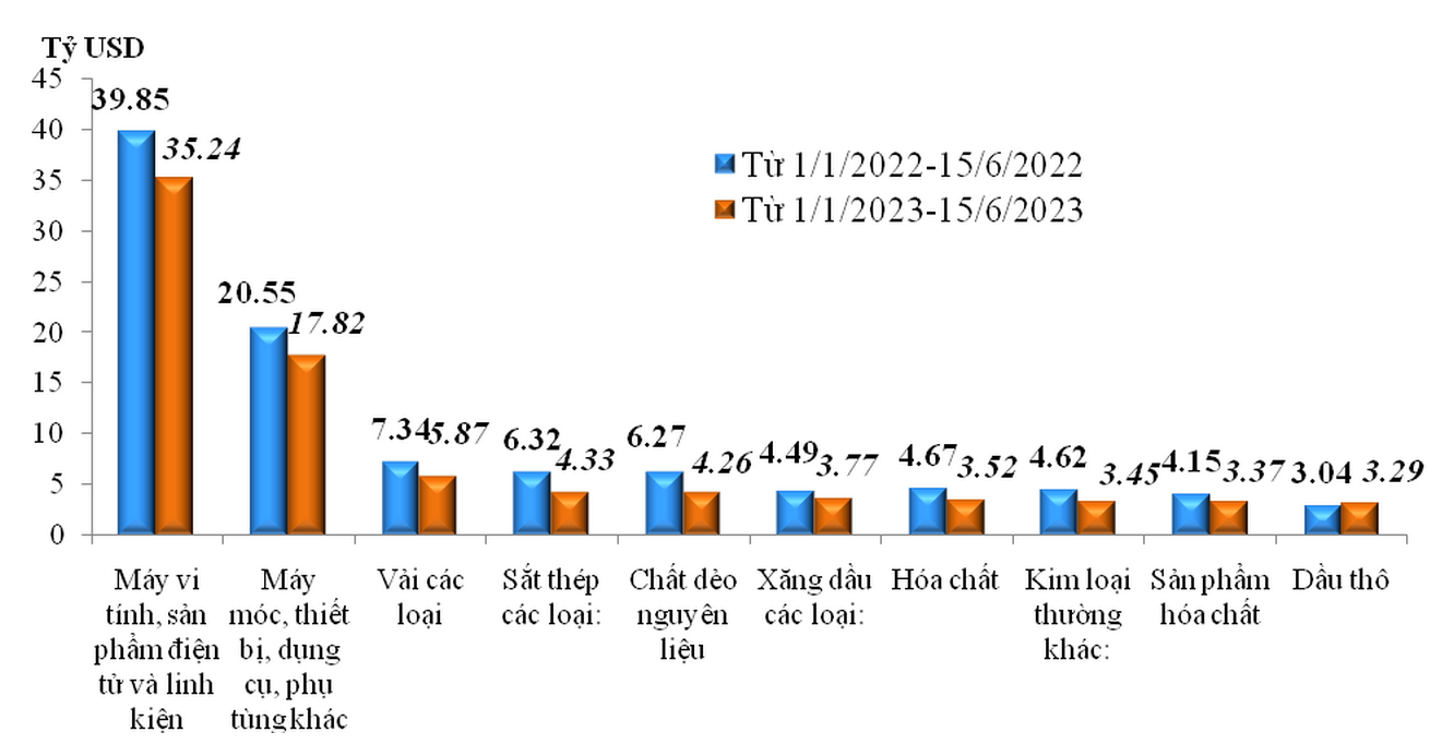nhap-khau-5016.png