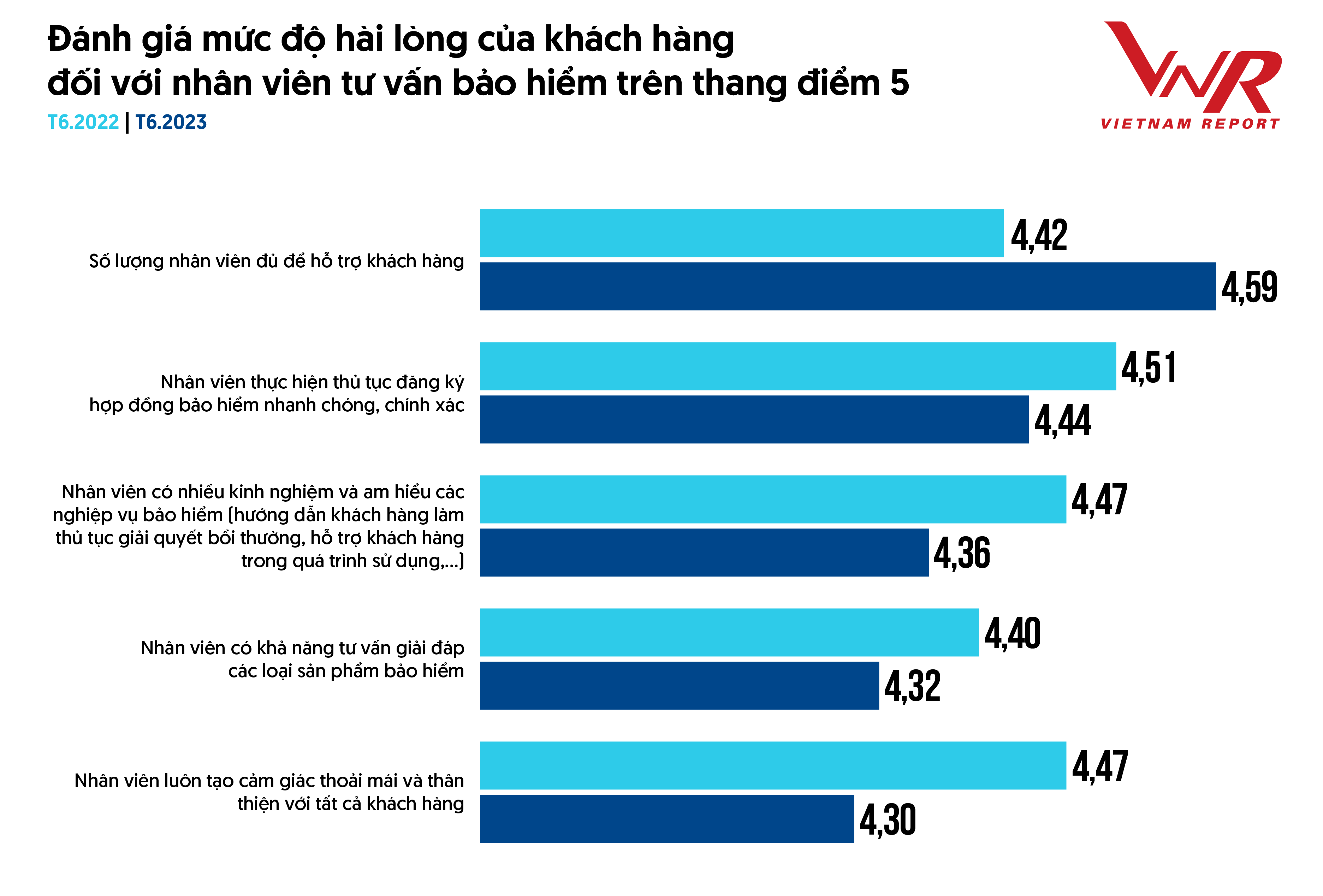 top-10-bao-hiem-2023-tcbc-hinh-8-5378.png
